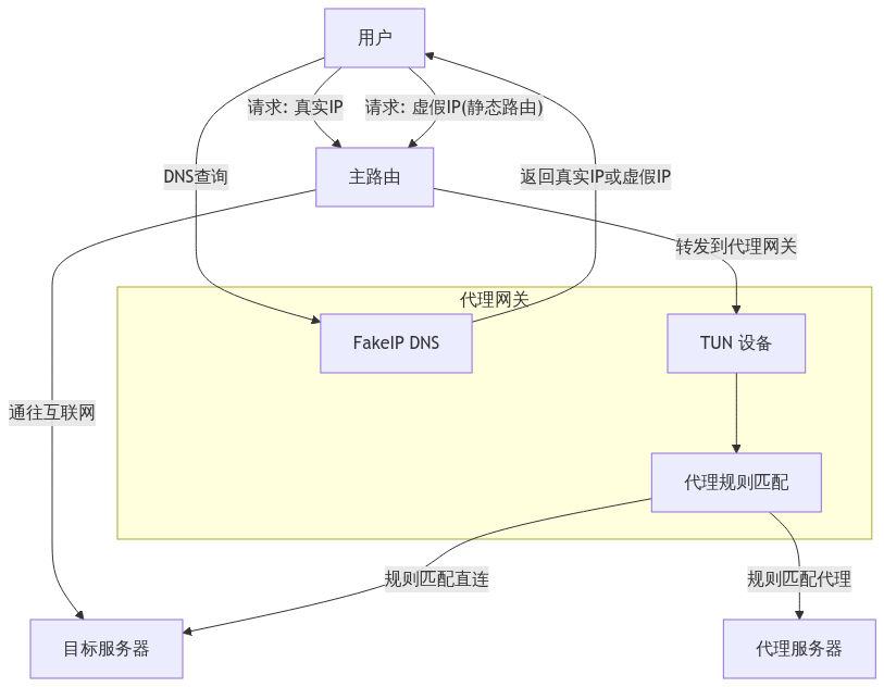traffic example